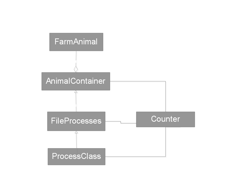class diagram